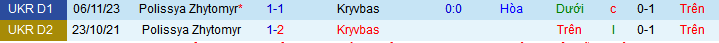 Nhận định, soi kèo Kryvbas KR vs Polissya Zhytomyr, 22h00 ngày 12/5: Chủ nhà trên cơ - Ảnh 4