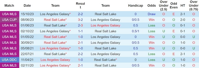 Nhận định, soi kèo Los Angeles Galaxy với Real Salt Lake, 9h30 ngày 12/5: Giữ chắc ngôi đầu - Ảnh 3