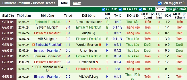Nhận định, soi kèo M'gladbach với Eintracht Frankfurt, 20h30 ngày 11/5: Ca khúc khải hoàn - Ảnh 3