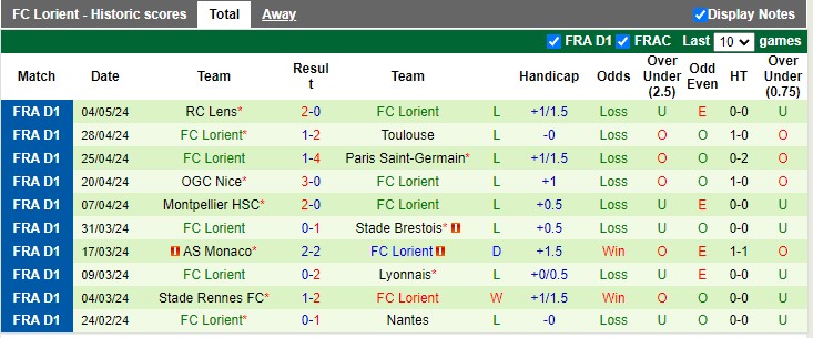 Nhận định, soi kèo Marseille với FC Lorient 2h00 13/05: Vùi dập đối thủ - Ảnh 3