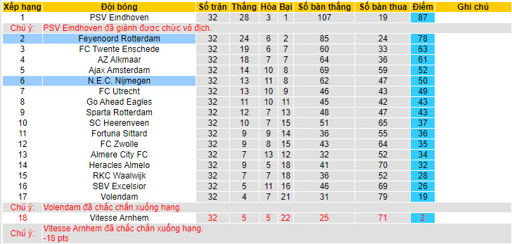 Nhận định, soi kèo N.E.C. Nijmegen với Feyenoord, 19h30 ngày 12/05: Duy trì thành tích thăng hoa - Ảnh 5