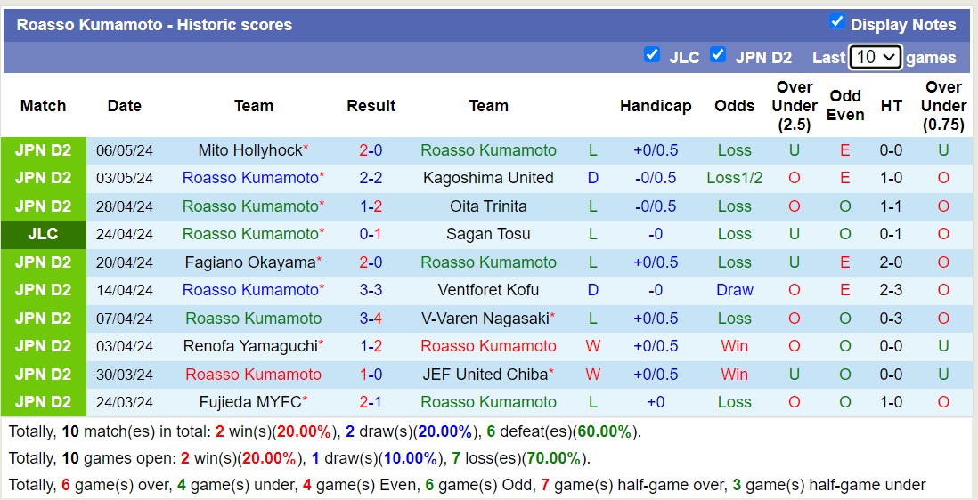 Nhận định, soi kèo Roasso Kumamoto với Yokohama FC, 11h00 ngày 12/5: Chủ nhà bết bát - Ảnh 1