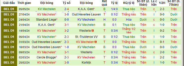 Nhận định, soi kèo St.-Truidense VV với KV Mechelen, 21h00 ngày 12/05: Mùa giải sớm kết thúc - Ảnh 3