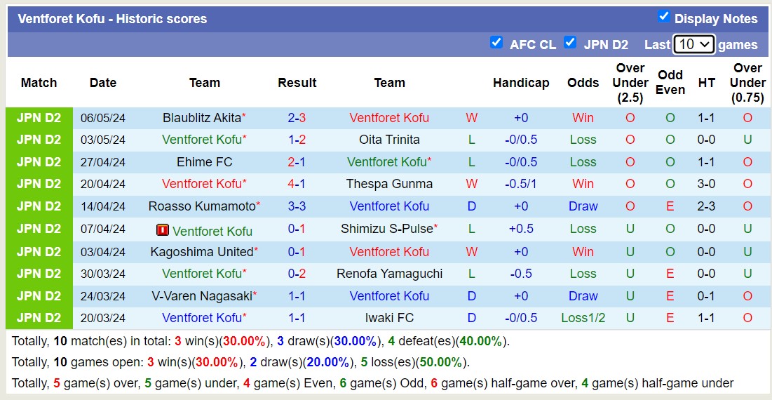 Nhận định, soi kèo Ventforet Kofu với JEF United Chiba, 14h00 ngày 12/5: Chủ nhà sa sút - Ảnh 1