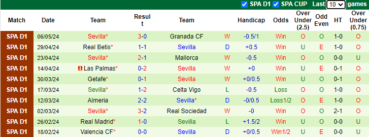 Nhận định, soi kèo Villarreal vs Sevilla, 21h15 ngày 11/5: Tàu ngầm khó nổi - Ảnh 2