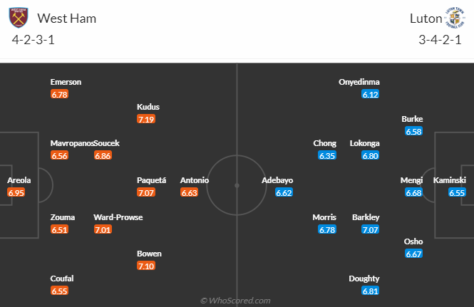 Nhận định, soi kèo West Ham vs Luton Town, 21h00 ngày 11/5: Thế chân tường - Ảnh 5