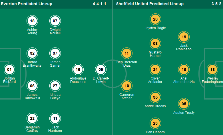 Soi kèo phạt góc Everton vs Sheffield United, 21h00 ngày 11/5 - Ảnh 1