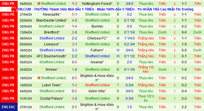 Soi kèo phạt góc Everton vs Sheffield United, 21h00 ngày 11/5 - Ảnh 3