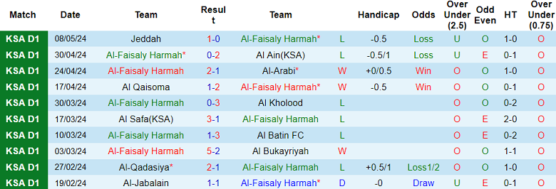 Nhận định, soi kèo Al Faisaly với Hajer, 23h15 ngày 13/5: Khác biệt động lực - Ảnh 5