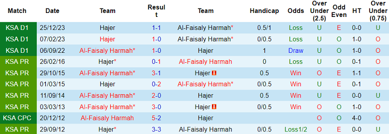 Nhận định, soi kèo Al Faisaly với Hajer, 23h15 ngày 13/5: Khác biệt động lực - Ảnh 6