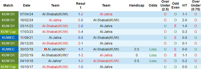 Nhận định, soi kèo Al Jahra với Al Shabab, 21h40 ngày 13/5: Nỗi sợ sân khách - Ảnh 3