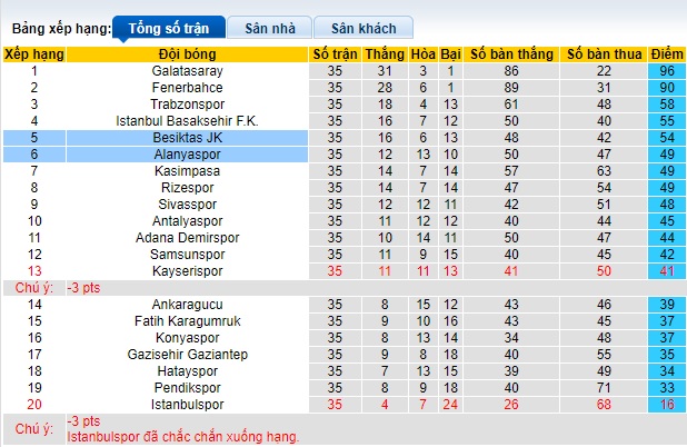 Nhận định, soi kèo Alanyaspor với Besiktas, 23h00 ngày 12/5: Khách trắng tay - Ảnh 1