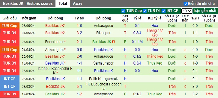 Nhận định, soi kèo Alanyaspor với Besiktas, 23h00 ngày 12/5: Khách trắng tay - Ảnh 3