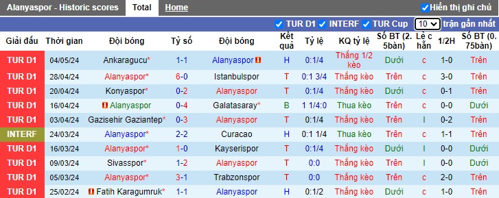 Nhận định, soi kèo Alanyaspor với Besiktas, 23h00 ngày 12/5: Khách trắng tay - Ảnh 4