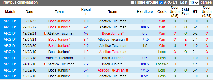 Nhận định, soi kèo Atletico Tucuman vs Boca Juniors, 6h15 ngày 13/5: Chủ nhà phá dớp - Ảnh 3