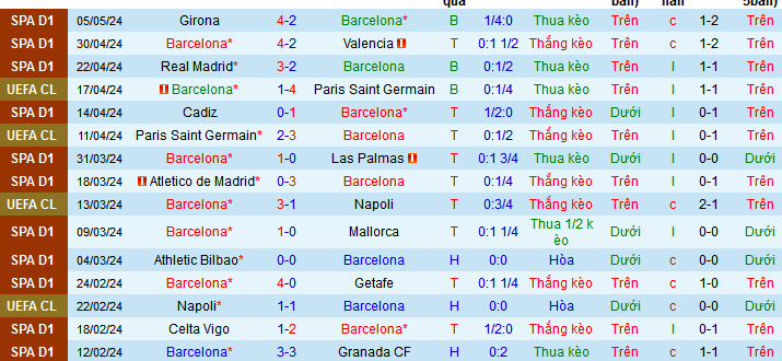 Nhận định, soi kèo Barcelona vs Real Sociedad, 02h00 ngày 14/5: Lấy lại ngôi nhì - Ảnh 2