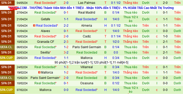 Nhận định, soi kèo Barcelona vs Real Sociedad, 02h00 ngày 14/5: Lấy lại ngôi nhì - Ảnh 3
