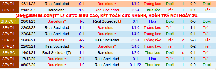 Nhận định, soi kèo Barcelona vs Real Sociedad, 02h00 ngày 14/5: Lấy lại ngôi nhì - Ảnh 4