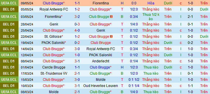 Nhận định, soi kèo Club Brugge vs St.Gilloise, 01h30 ngày 14/5: Đòi lại ngôi đầu - Ảnh 2