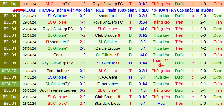 Nhận định, soi kèo Club Brugge vs St.Gilloise, 01h30 ngày 14/5: Đòi lại ngôi đầu - Ảnh 3