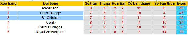 Nhận định, soi kèo Club Brugge vs St.Gilloise, 01h30 ngày 14/5: Đòi lại ngôi đầu - Ảnh 5