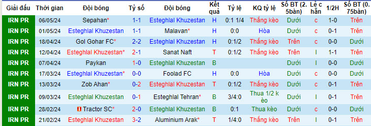 Nhận định, soi kèo Esteghlal Khuzestan với Nassaji Mazandaran, 22h59 ngày 13/05: Không được phép sảy chân - Ảnh 1