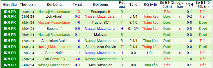 Nhận định, soi kèo Esteghlal Khuzestan với Nassaji Mazandaran, 22h59 ngày 13/05: Không được phép sảy chân - Ảnh 2