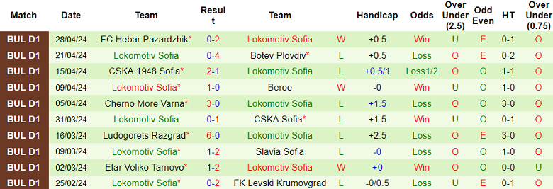 Nhận định, soi kèo Etar với Lokomotiv Sofia, 21h45 ngày 13/5: Khẳng định vị thế - Ảnh 2