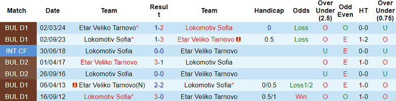 Nhận định, soi kèo Etar với Lokomotiv Sofia, 21h45 ngày 13/5: Khẳng định vị thế - Ảnh 3