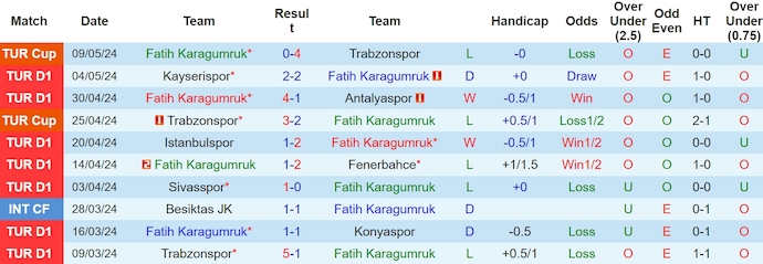 Nhận định, soi kèo Fatih Karagumruk với Galatasaray, 23h00 ngày 12/5: Quá khó cho chủ nhà - Ảnh 1