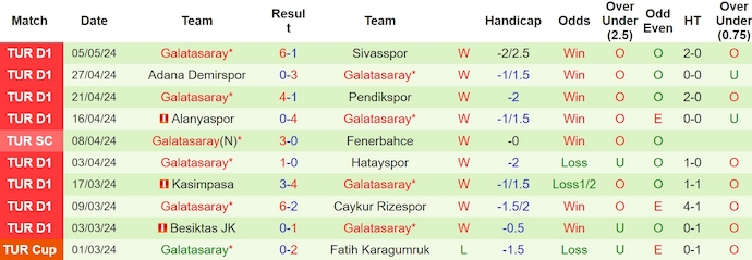 Nhận định, soi kèo Fatih Karagumruk với Galatasaray, 23h00 ngày 12/5: Quá khó cho chủ nhà - Ảnh 2