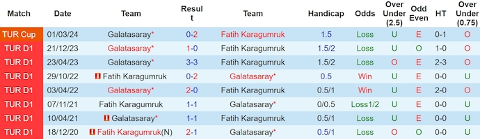 Nhận định, soi kèo Fatih Karagumruk với Galatasaray, 23h00 ngày 12/5: Quá khó cho chủ nhà - Ảnh 3