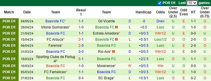 Nhận định, soi kèo FC Porto vs Boavista, 2h30 ngày 13/5: Khó cưỡng - Ảnh 2