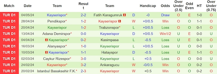 Nhận định, soi kèo Fenerbahce với Kayserispor, 23h00 ngày 12/5: Không có bất ngờ - Ảnh 2
