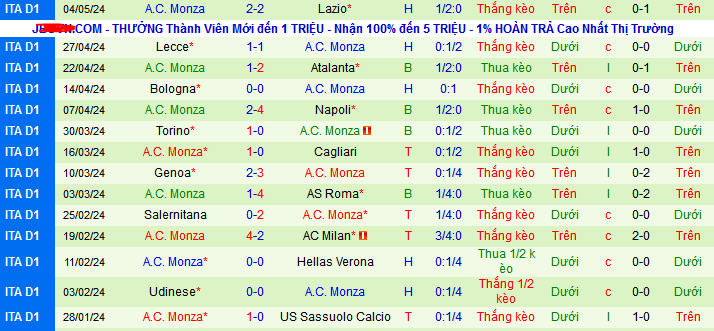 Nhận định, soi kèo Fiorentina vs AC Monza, 01h45 ngày 14/5: Khi khách hết mục tiêu - Ảnh 3