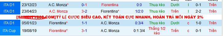 Nhận định, soi kèo Fiorentina vs AC Monza, 01h45 ngày 14/5: Khi khách hết mục tiêu - Ảnh 4