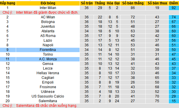 Nhận định, soi kèo Fiorentina vs AC Monza, 01h45 ngày 14/5: Khi khách hết mục tiêu - Ảnh 5