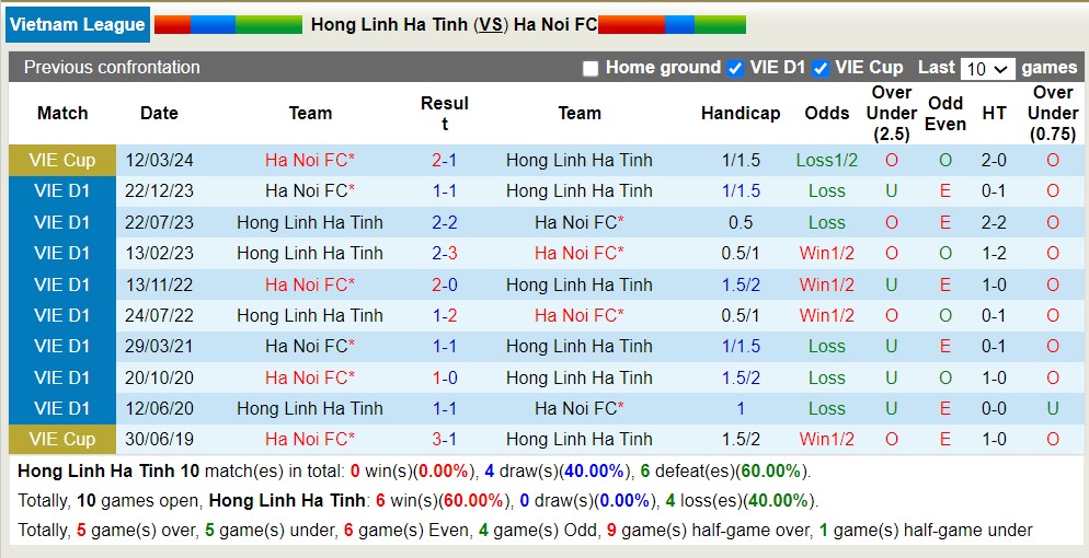 Nhận định, soi kèo Hà Tĩnh với  Hà Nội FC, 18h00 ngày 13/5: Lịch sử gọi tên - Ảnh 3