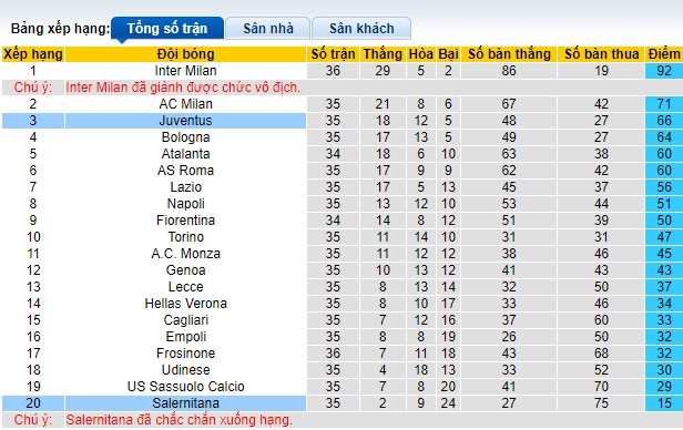 Nhận định, soi kèo Juventus với Salernitana, 23h00 ngày 12/5: Chủ nhà khó vượt kèo - Ảnh 1