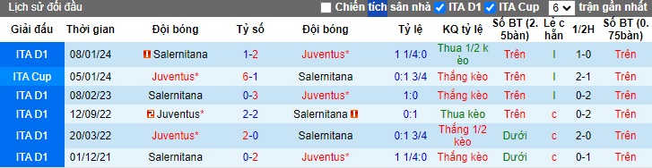 Nhận định, soi kèo Juventus với Salernitana, 23h00 ngày 12/5: Chủ nhà khó vượt kèo - Ảnh 2