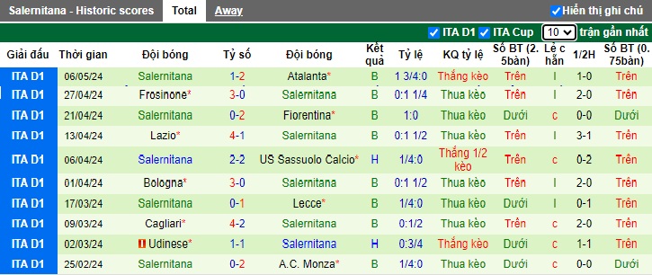 Nhận định, soi kèo Juventus với Salernitana, 23h00 ngày 12/5: Chủ nhà khó vượt kèo - Ảnh 3