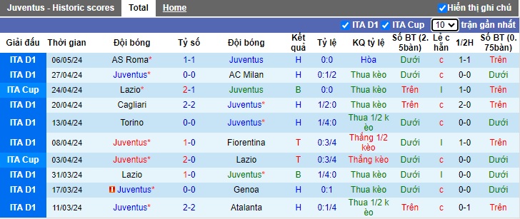 Nhận định, soi kèo Juventus với Salernitana, 23h00 ngày 12/5: Chủ nhà khó vượt kèo - Ảnh 4