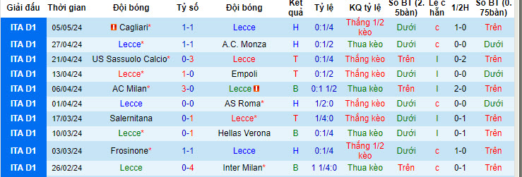 Nhận định, soi kèo Lecce với Udinese, 23h30 ngày 13/05: Ngựa vằn tụt lại - Ảnh 2