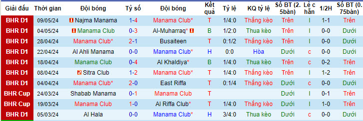 Nhận định, soi kèo Manama Club với Al Hidd, 22h59 ngày 13/05: Đối thủ lì lợm - Ảnh 1