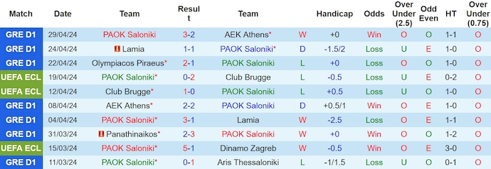 Nhận định, soi kèo PAOK Saloniki với Olympiacos Piraeus, 0h00 ngày 13/5: Níu chân nhau - Ảnh 1