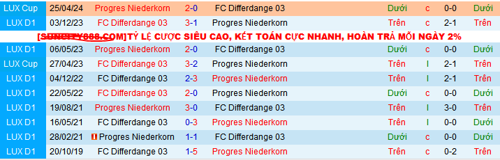 Nhận định, soi kèo Progres Niederkorn vs Differdange, 01h00 ngày 14/5: Thắng và vô địch - Ảnh 3