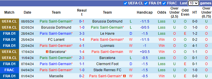 Nhận định, soi kèo PSG vs Toulouse, 2h00 ngày 13/5: Hết động lực - Ảnh 1