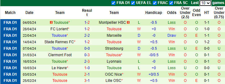 Nhận định, soi kèo PSG vs Toulouse, 2h00 ngày 13/5: Hết động lực - Ảnh 2