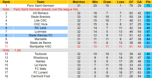 Nhận định, soi kèo Rennes vs Lens, 2h00 ngày 13/5: Tin vào khách - Ảnh 6