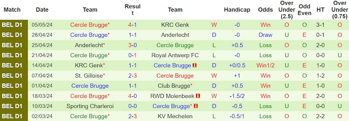 Nhận định, soi kèo Royal Antwerp với Cercle Brugge, 23h30 ngày 12/5: Khắc tinh - Ảnh 2